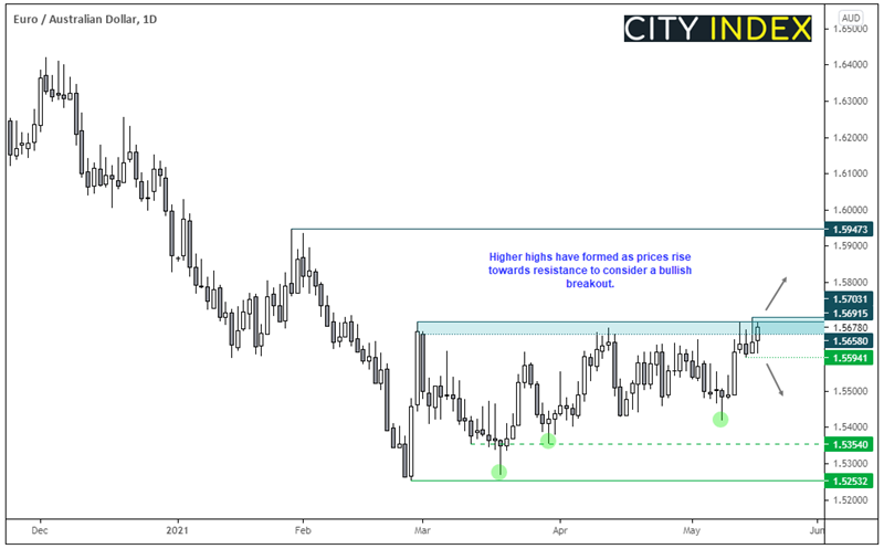 亚洲市场开盘:美伊核协议预期令油价承压