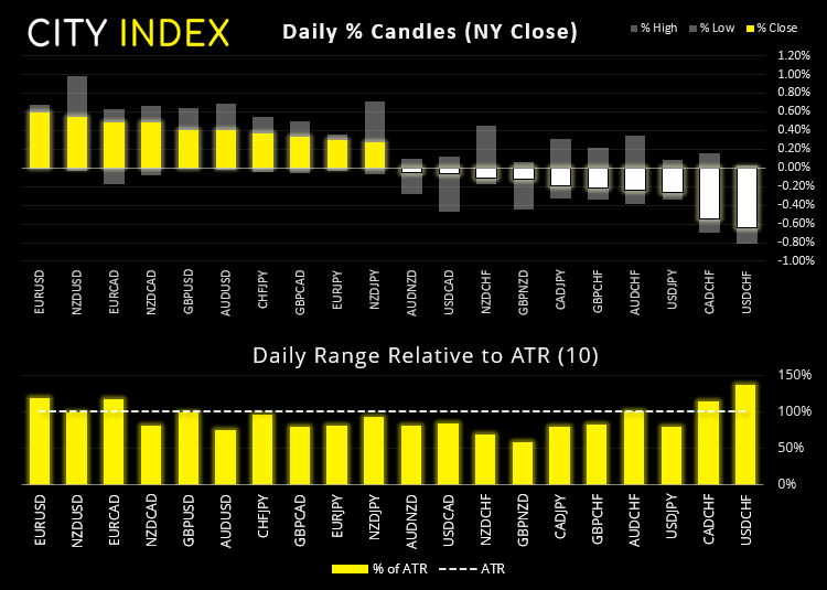 亚洲市场开盘:美伊核协议预期令油价承压
