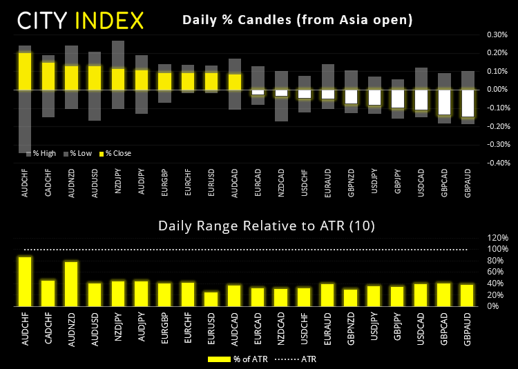 欧洲市场开盘:日本出口升至11年高位,股指期货指向高开