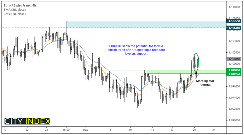 欧洲市场开盘:日本出口升至11年高位,股指期货指向高开