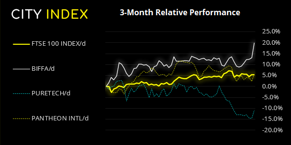 欧洲市场开盘:公共假日,安静交投