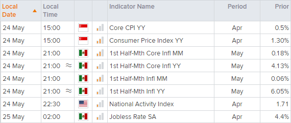 亚洲市场开盘报告:加元多头持仓为18个月之最
