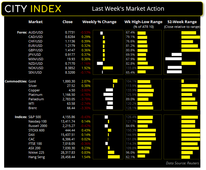 亚洲市场开盘报告:加元多头持仓为18个月之最