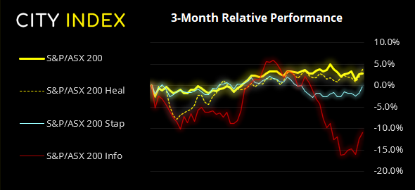 亚洲市场开盘报告:加元多头持仓为18个月之最