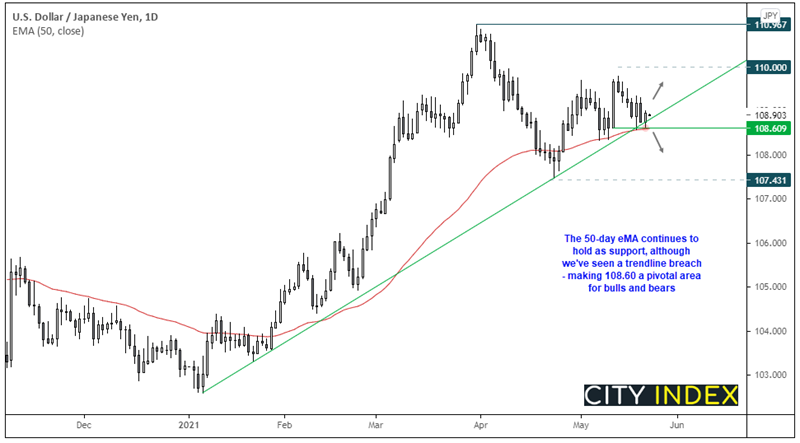 亚洲市场开盘报告:加元多头持仓为18个月之最