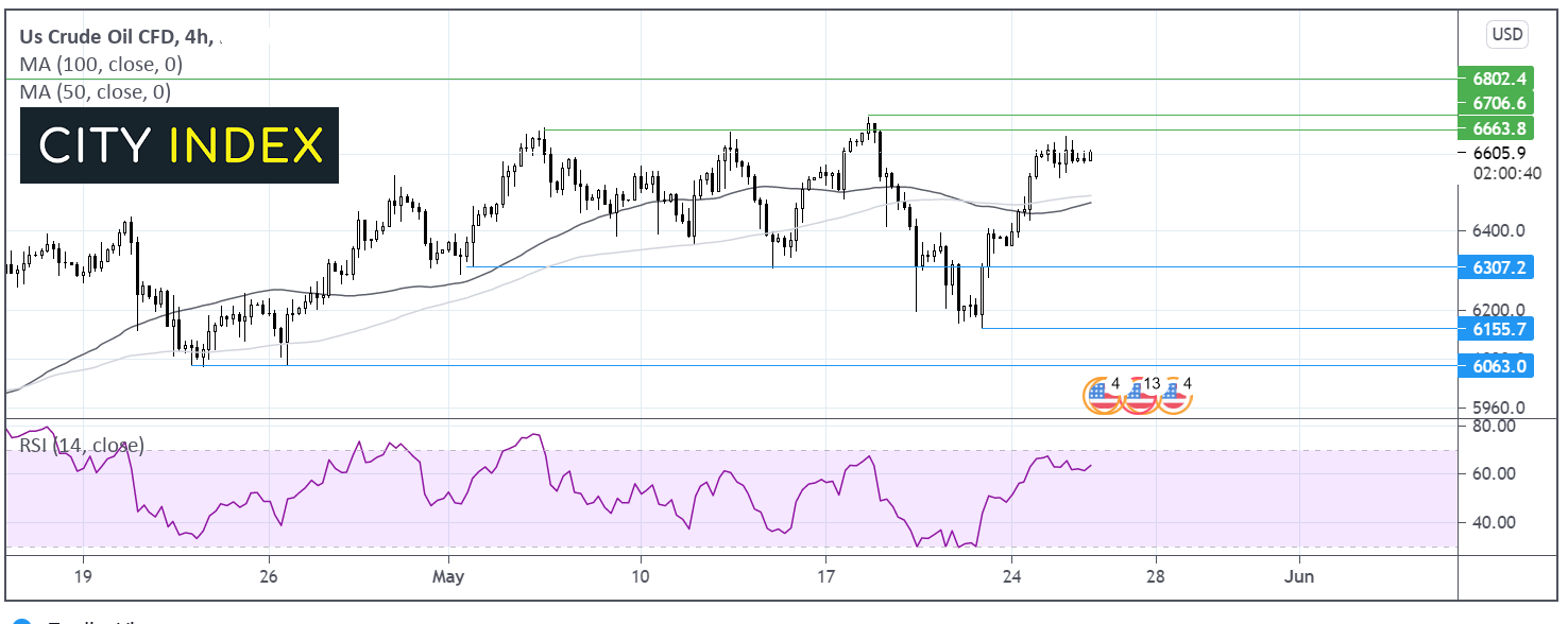 西得州原油盘整等待库存数据;黄金站上1900关注美联储官员讲话