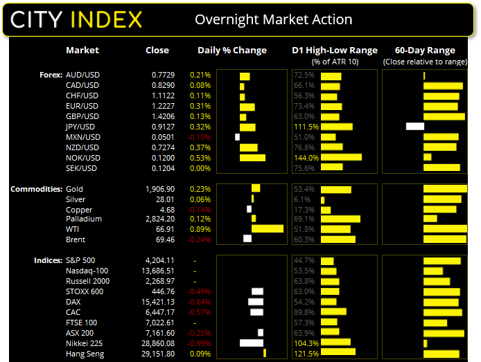 亚洲市场开盘报告:成交量有望回升;关注澳洲联储决议