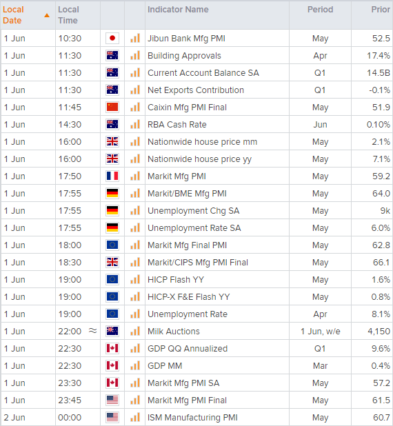 亚洲市场开盘报告:成交量有望回升;关注澳洲联储决议