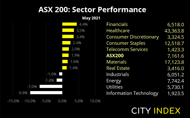 亚洲市场开盘报告:成交量有望回升;关注澳洲联储决议