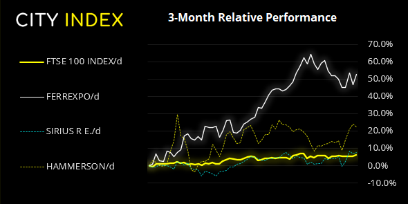 欧洲市场开盘:富时指数展开突破,澳大利亚GDP超出疫前水平