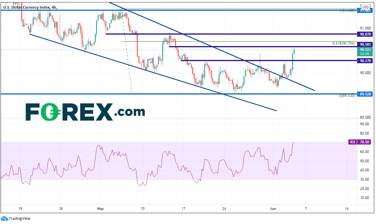 是什么在推高美元指数?