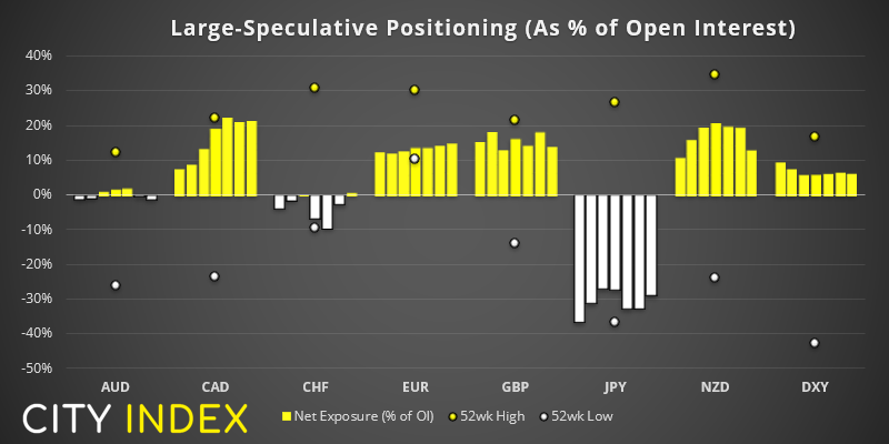 亚洲市场开盘报告:标普500指数或很快再创新高