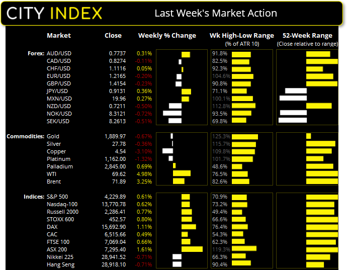 亚洲市场开盘报告:标普500指数或很快再创新高