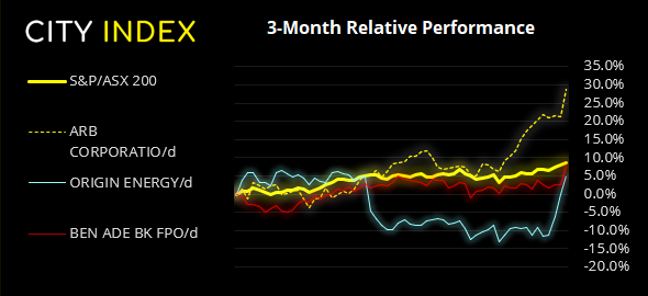 亚洲市场开盘报告:标普500指数或很快再创新高