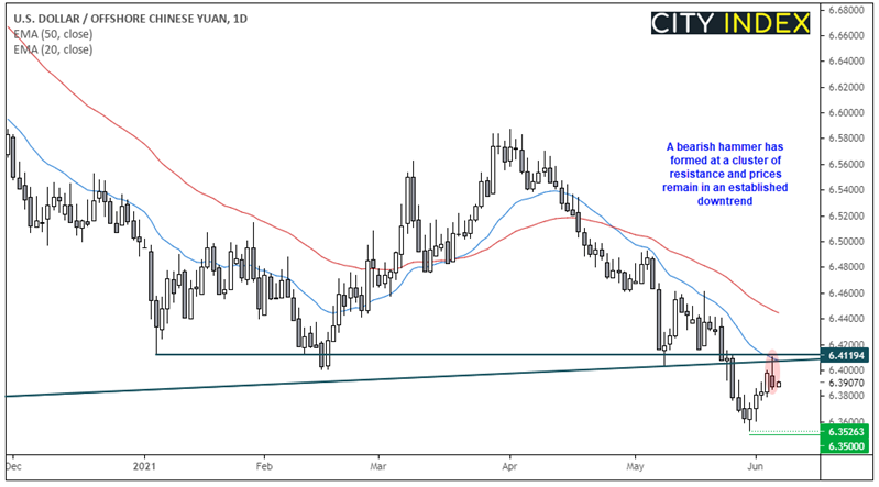 亚洲市场开盘报告:标普500指数或很快再创新高