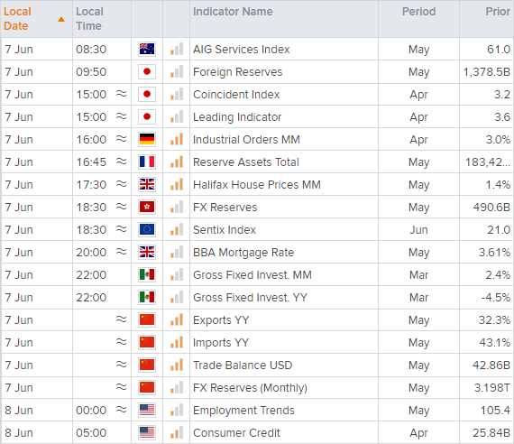 亚洲市场开盘报告:标普500指数或很快再创新高