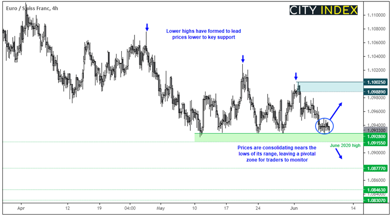 欧洲市场开盘:欧元货币对于关键数据发布前整固