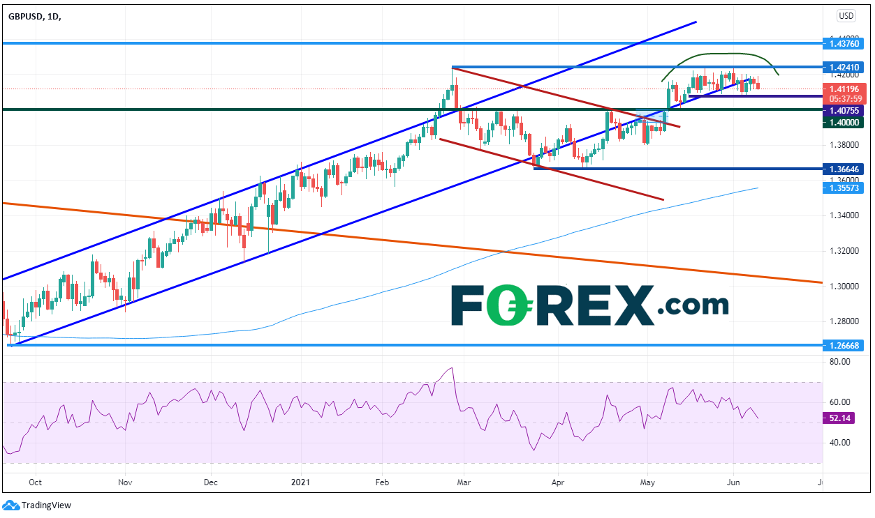 欧盟与英国再起贸易冲突,英镑或扩大下行